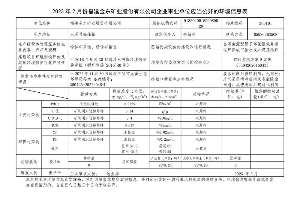2023年2月份NBA下注官网-nba中国官方网站[HOME]企业事业单位应当公开的环境信息表.jpg