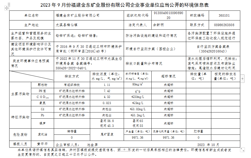 2023 年9 月份NBA下注官网-nba中国官方网站[HOME]企业事业单位应当公开的环境信息表.png